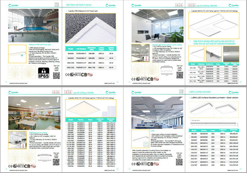 Cyanlite LED panel light selection guide